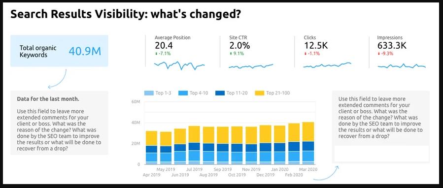 Báo cáo  hiệu suất Không phải trả tiền. 